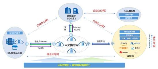 企業數字化轉型的基石 構建堅實、敏捷、智能的基礎網絡服務